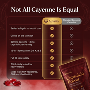 Auvelia Cayenne Pepper